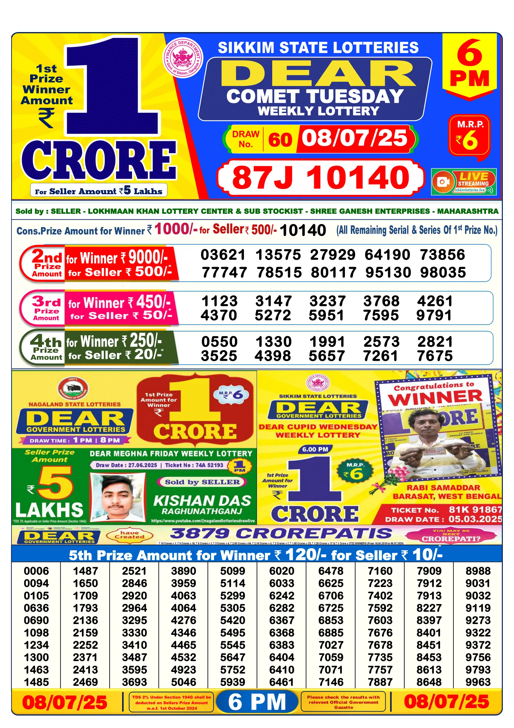 sikkim state lottery result chart